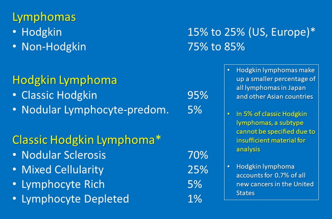 Lymphoma Classification.jpg